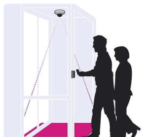 AI- Tailgating Detector video analytics