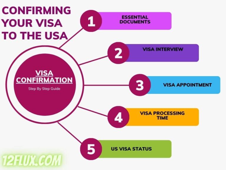 Mastering Your US Visa Confirmation